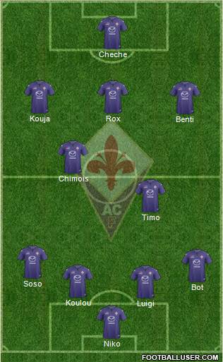 Fiorentina Formation 2014
