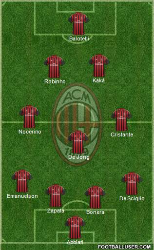 A.C. Milan Formation 2014