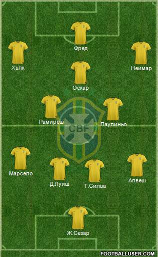Brazil Formation 2014