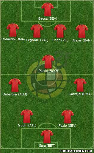 Spain Formation 2014
