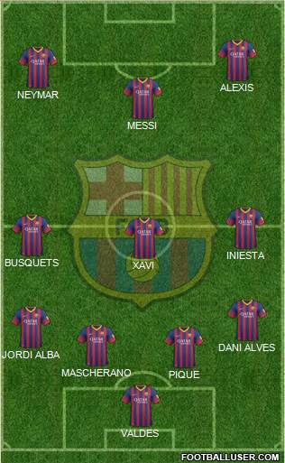 F.C. Barcelona Formation 2014