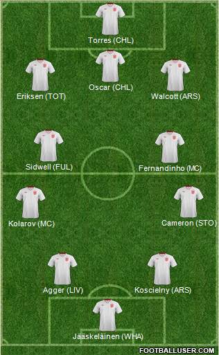 England Formation 2014