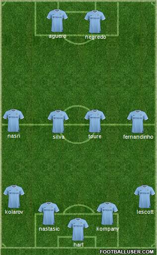 Manchester City Formation 2014