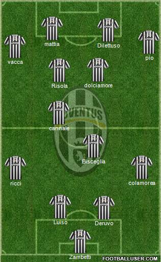 Juventus Formation 2014