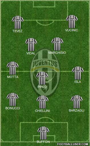 Juventus Formation 2014