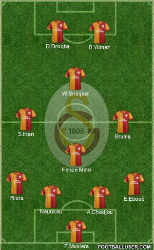 Galatasaray SK Formation 2014