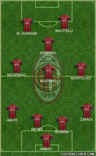 A.C. Milan Formation 2014
