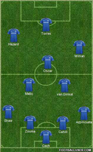 Chelsea Formation 2014