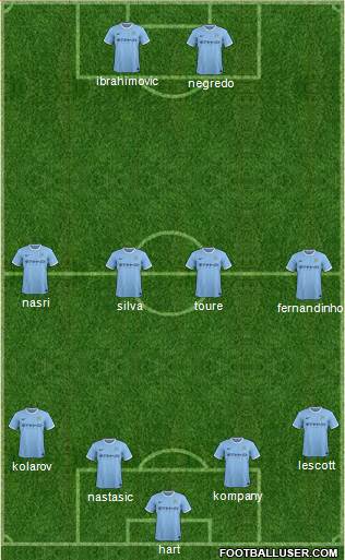 Manchester City Formation 2014
