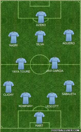 Manchester City Formation 2014