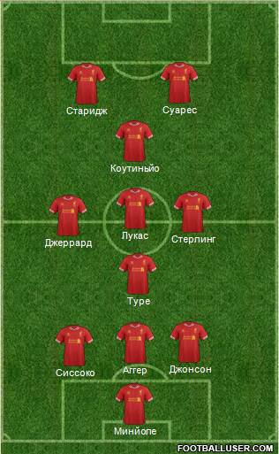 Liverpool Formation 2014