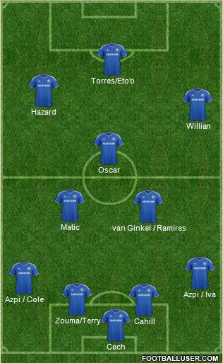 Chelsea Formation 2014