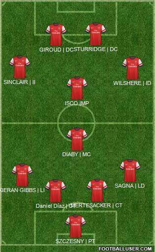 Arsenal Formation 2014