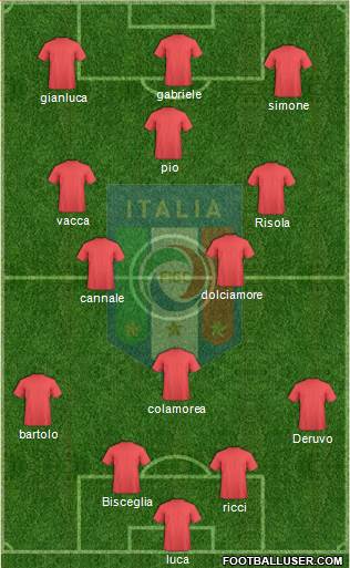 Italy Formation 2014
