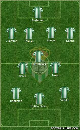 Real Betis B., S.A.D. Formation 2014