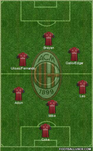 A.C. Milan Formation 2014
