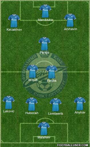 Zenit St. Petersburg Formation 2014
