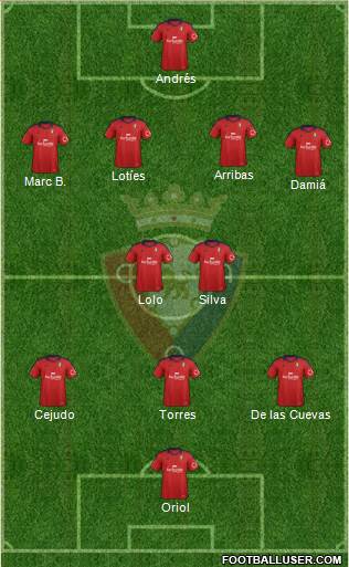 C. At. Osasuna Formation 2014