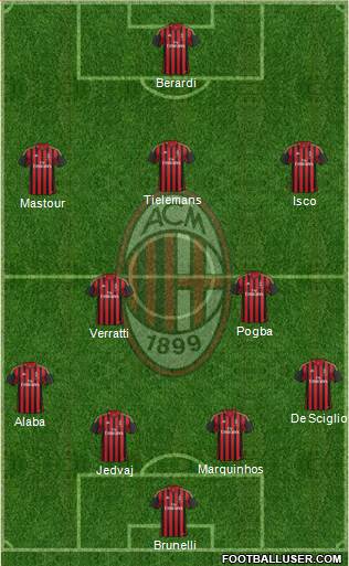 A.C. Milan Formation 2014