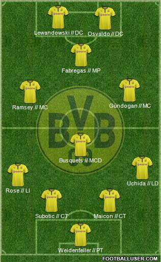 Borussia Dortmund Formation 2014