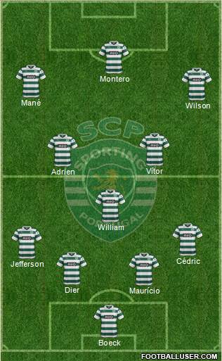 Sporting Clube de Portugal - SAD Formation 2014