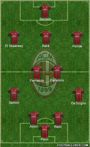 A.C. Milan Formation 2014