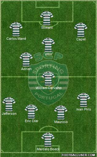 Sporting Clube de Portugal - SAD Formation 2014