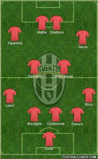 Juventus Formation 2014