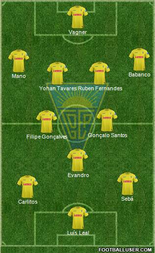 Estoril Praia Futebol - SAD Formation 2014