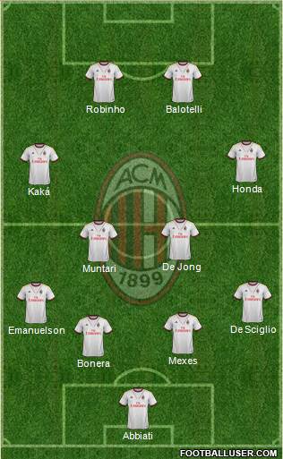 A.C. Milan Formation 2014