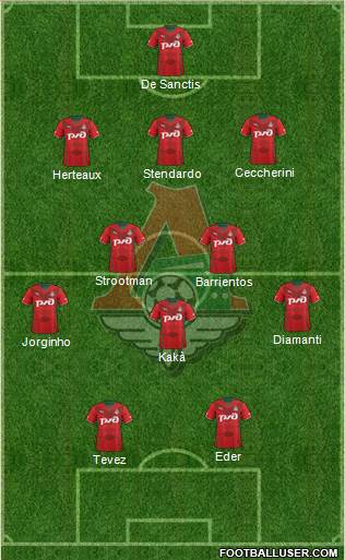 Lokomotiv Moscow Formation 2014