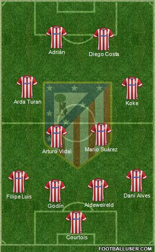 C. Atlético Madrid S.A.D. Formation 2014