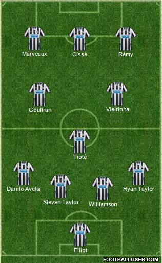 Newcastle United Formation 2014
