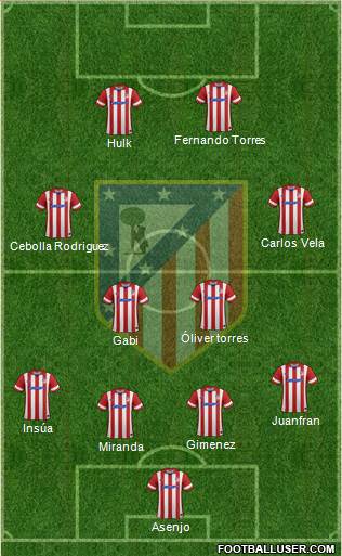 C. Atlético Madrid S.A.D. Formation 2014