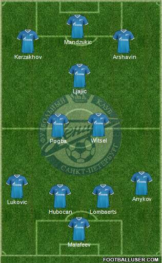Zenit St. Petersburg Formation 2014