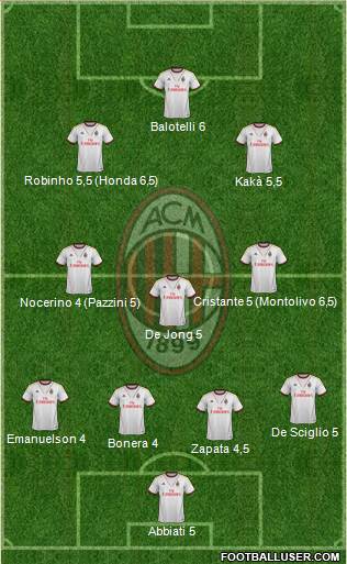 A.C. Milan Formation 2014
