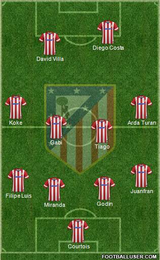 C. Atlético Madrid S.A.D. Formation 2014