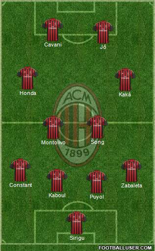 A.C. Milan Formation 2014