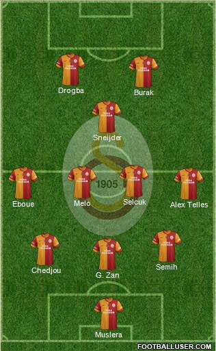 Galatasaray SK Formation 2014