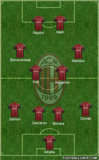 A.C. Milan Formation 2014