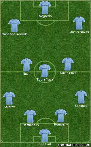 Manchester City Formation 2014