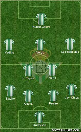 Real Betis B., S.A.D. Formation 2014