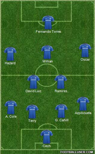 Chelsea Formation 2014
