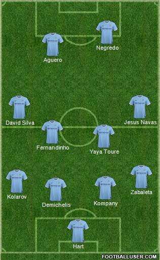Manchester City Formation 2014