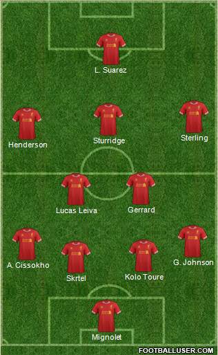 Liverpool Formation 2014