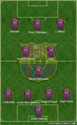 F.C. Barcelona Formation 2014