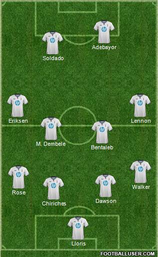 Tottenham Hotspur Formation 2014