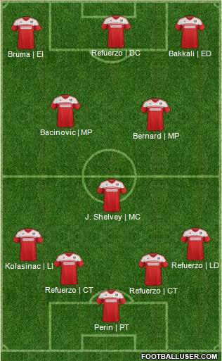 Fulham Formation 2014