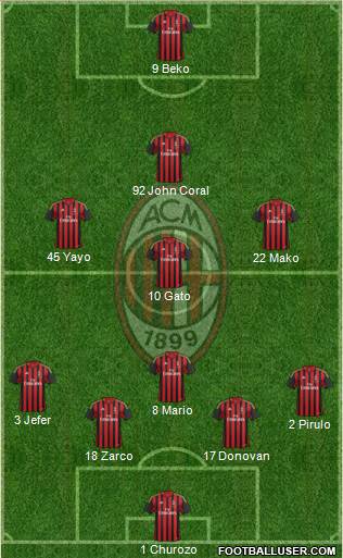 A.C. Milan Formation 2014