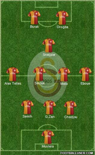 Galatasaray SK Formation 2014